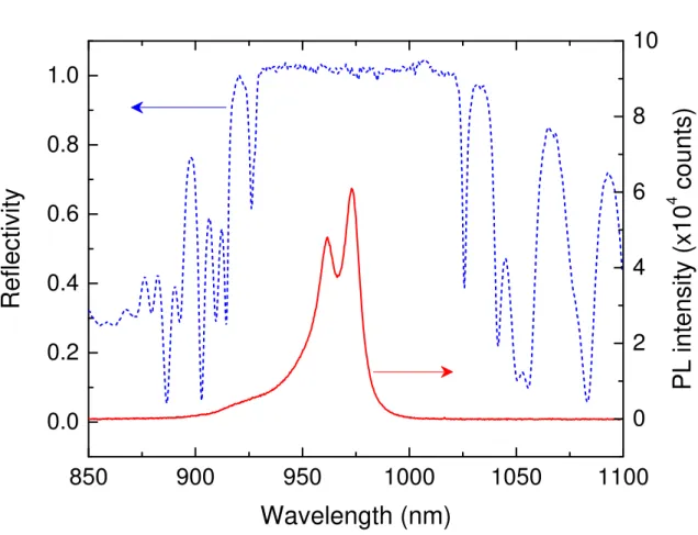 Fig. 2. Room temperature PL and reflection spectra. PL was measured for a reference MQW sample with the same layer structure as used in the upper cavity.