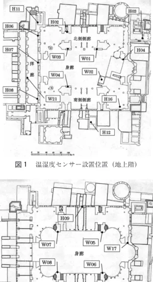 図 1 温湿度センサー設置位置（地上階)