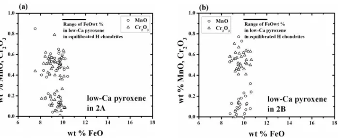 Figure 4. MnO and Cr 2 O 3 concentrations in low-Ca pyroxene in the 2A sample (a) and the 2B sample (b).