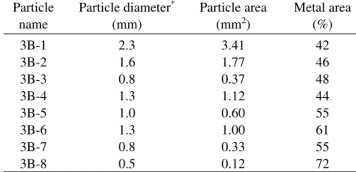 Table 1. Diameters and areas of 3B particles and modal abundances of Fe-Ni metal measured on the sections.