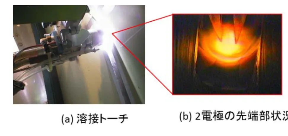 図 11  高効率ティグ溶接（SEDAR-TIG）施工状況  現在、実用化が進められている溶接技術としてはクリーンミグ溶接がある。純アルゴン雰囲気での 溶接施工は高い継手じん性が期待できる反面、アーク現象は不安定であり施工は困難である。そこで 図 12 に示すプラズマ溶接、図 13 に示す同軸複層ワイヤが提案されている 25) 。前者はプラズマによ ってアークの乱れを整える技術であり、後者は溶接ワイヤの芯材にフープ材よりも低融点の材料を用 いて溶滴移行を円滑にし、安定したアークを得る。電流波形の制御による安