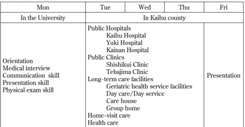 Figure 4 Time schedule of the community practice in Kaihu county