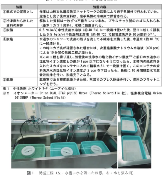 図 1 脱塩工程（左：水槽に水を張った状態，右：水を張る前）