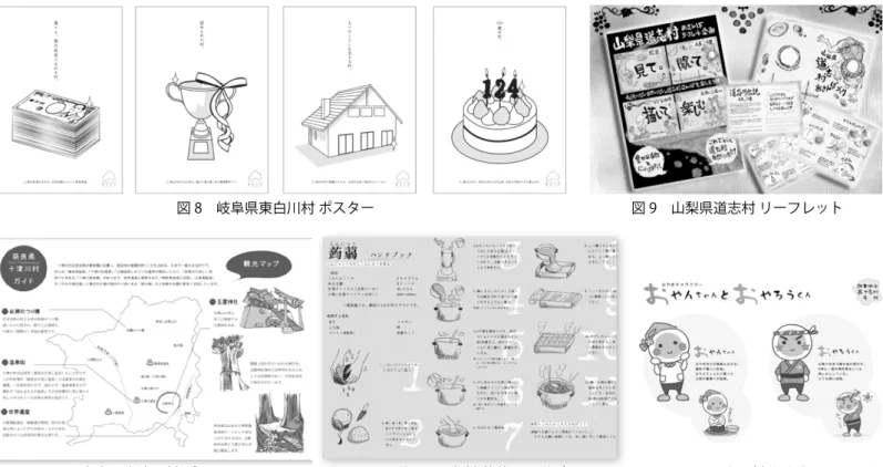 図 8　岐阜県東白川村 ポスター 図 9　山梨県道志村 リーフレット 図 11　群馬県昭和村 蒟蒻ハンドブック 図 18　北海道鶴居村 チーズのパッケージ 図 22　グッズのデザイン 図 20　福島県三島町 編み組細工図 23　４コマ漫画図 14　北海道標津町 鮭キャラクター 図 12　長野県小川村 おやきキャラクター図 19　長野県大鹿村 　　　 ブルーベリーのパッケージ図 15　鹿児島県の喜界町 キャラクター図 16　北海道赤井川村　　 コロポックル図 10　奈良県十津川村 パンフレット図 17　奈良県