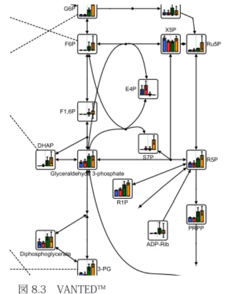 図 8.2 MasterHands™HMT でのメタボロミクス手順8.4	 ソフトウェア ワークフローを停滞させることなく実行、運用するためには、とくにソフトウェアの導入や開発が重要となる。HMT では随時、自動前処理装置や解析ソフトウェアを導入し、ワー クフローの律速を解消してきた。また、ラボラトリー情報管理システム (LIMS) の運用により、膨大な量の試験、検体、データの管理も行っている。本項では、HMT が利用するソフトウェアについて紹介する。8.4.1　MasterHands™MasterHand