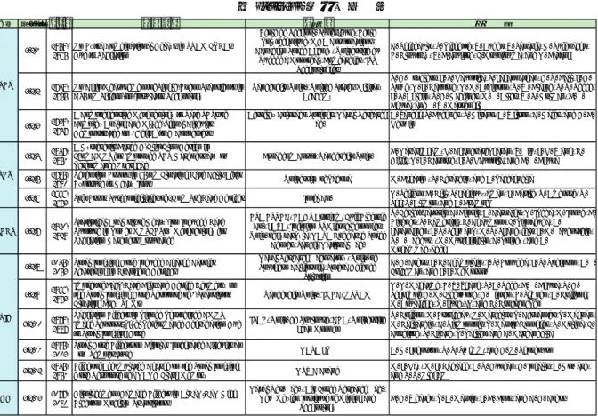 表 3.1.4-1.  調査文献一覧 