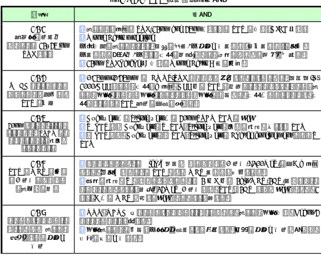図 3.1.4-8.  ラッチの構造と等価回路
