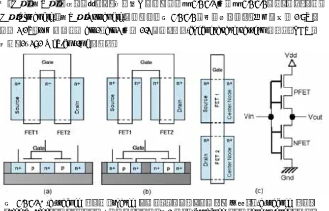 図 3.2.3-3 は、 45 nm SOI  ラッチでの SEU 断面積の仰角依存性である。 Standard 、 shared 及 び side-by-side の 3 種類のラッチに対して、 7 MeV  4 He を方位角  0 °（最も敏感な向き）で照射し て測定を行った。絶縁 (STI) したものは 5~10 倍強くなっていることがわかる。