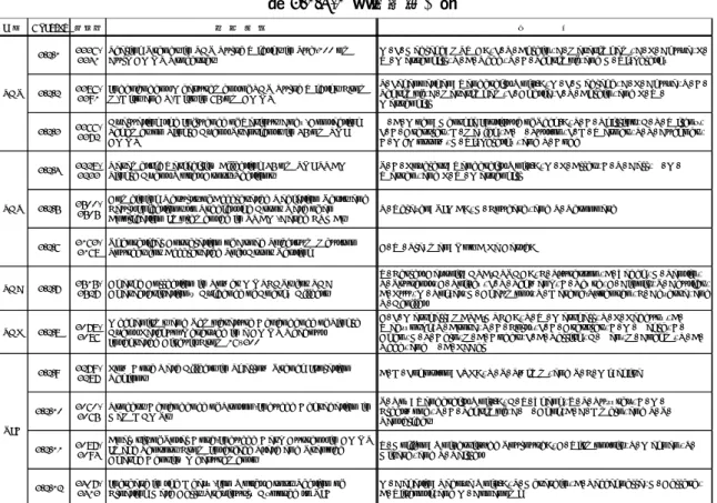 表 3.1.4-1  調査文献一覧