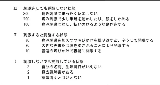 表 1. Japan Coma Scale 