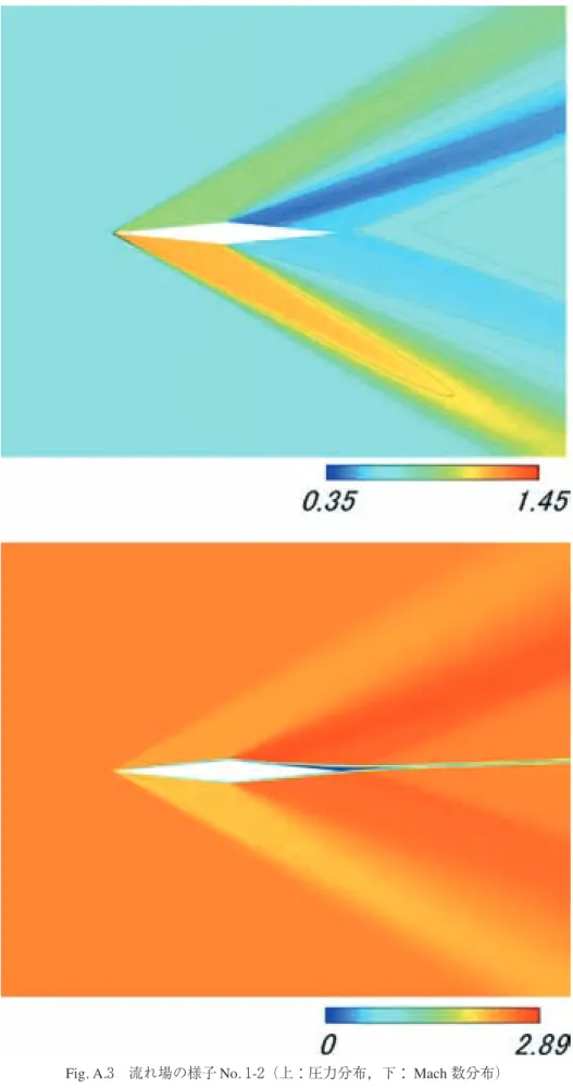 Fig. A.3 流れ場の様子 No. 1-2（上：圧力分布，下： Mach 数分布）