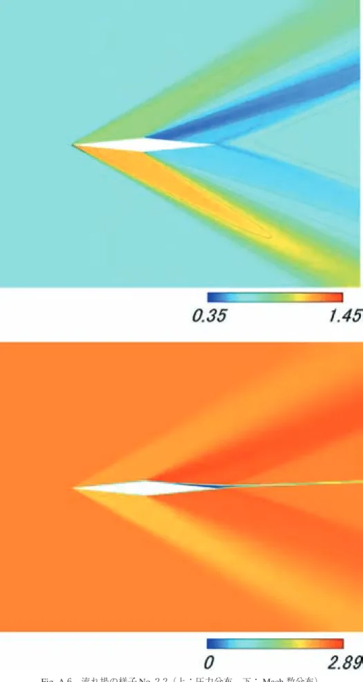 Fig. A.6 流れ場の様子 No. 2-2（上：圧力分布，下： Mach 数分布）