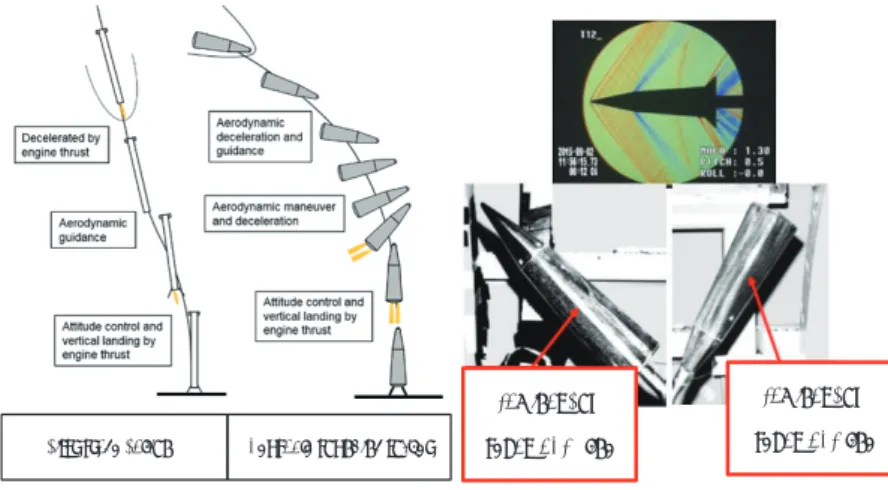Figure 1 Deceleration of reusable sound-