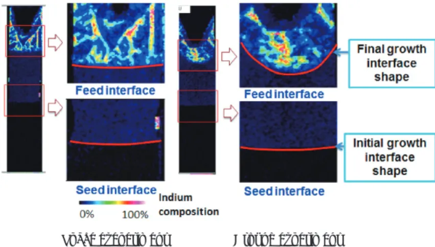 Figure 1 Electron probe microanalysis mapping of In distribution in (left) μG  and (right) 1G samples.