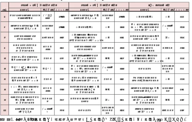 図表 12  投資信託の資金純増額ランキング（2017 年 1 月～2017 年 7 月）  （注）1.  対象は追加型投信で、該当月に新規設定した投信や償還された投信、上場投信は除外されている。  2