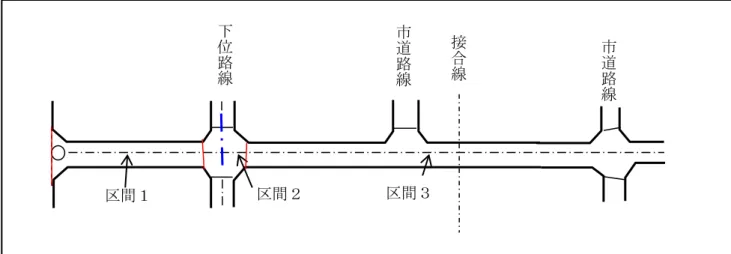 図   13  道路中心線（中）のデータイメージ（例） 