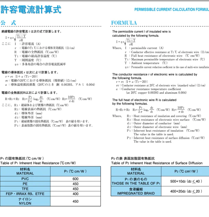 Table of P 2  Inherent Heat Resistance of Surface Diffusion