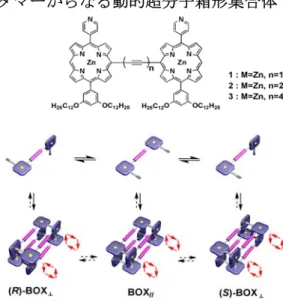 Figure 1. Schematic representation of rotamer  and its self-assembling event. 