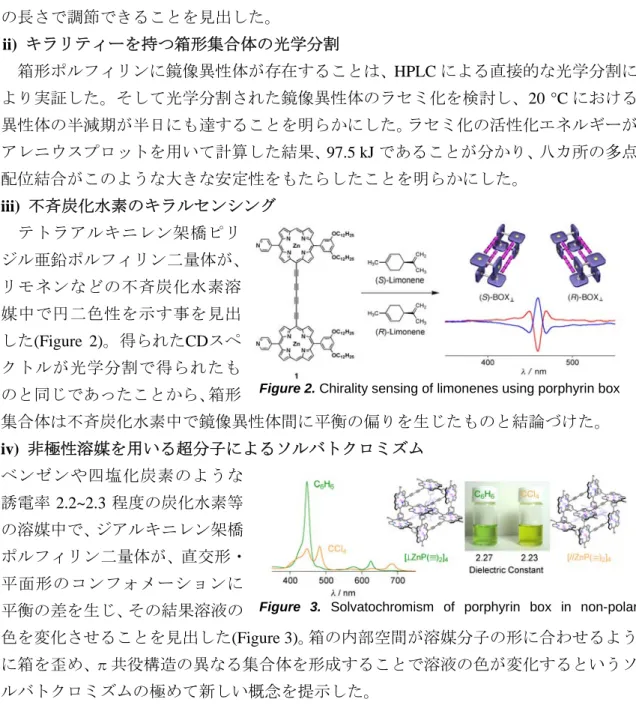 Figure 2. Chirality sensing of limonenes using porphyrin box
