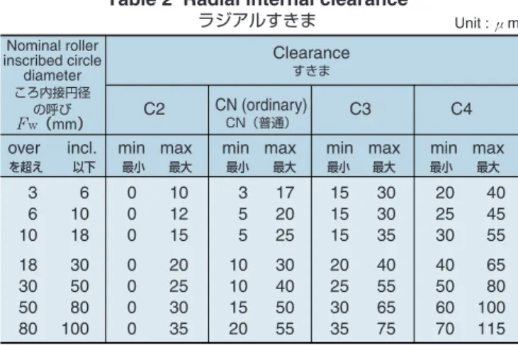 Table 1  Recommended tolerance for stud mounting hole 推奨はめあい