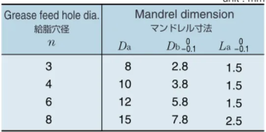Table 5-1  Plug dimensions     Table 5-2  Plug dimensions