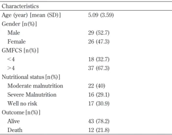 Table 2 . Risk factor of mortality