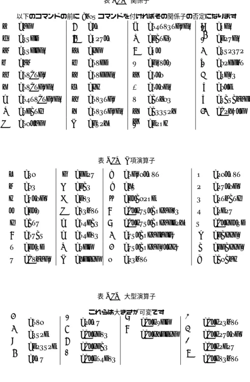 表 7.15 関係子
