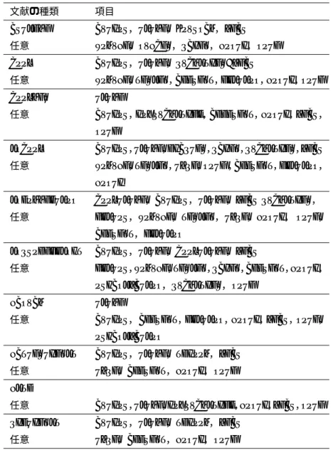 表 4.3 文献の種類における必須・任意項目