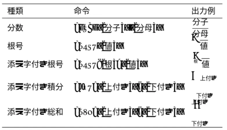 表 7.5 主な数学関数