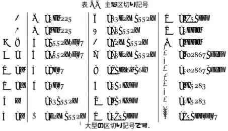 表 7.7 主な区切り記号