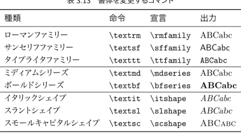 表 3.13 書体 変更
