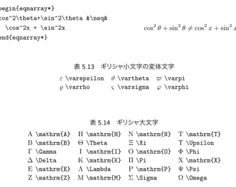 表 5.13 小文字 変体文字 ε \varepsilon ϑ \vartheta $ \varpi