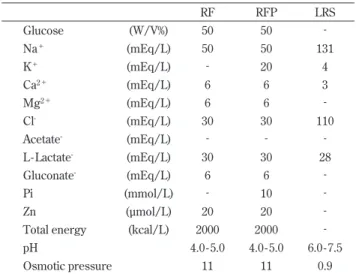 Figure 1. Scheme of refeeding syndrome model