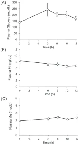 Table 2. Change of body weight during TPN period