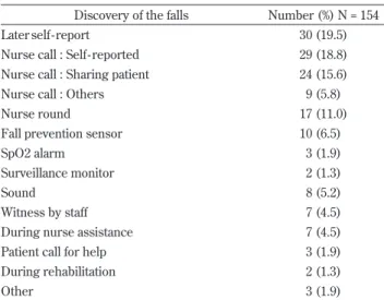 Table 6. Examinations and injuries caused by falls