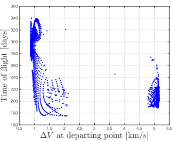 Fig. 8 Conceptual figure of  ∆