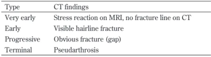 Fig . 1 . Computed tomography (CT) classification of pediatric lumbar spondylolysis, as reported by Fujii et al 
