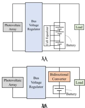 Fig. 1.    Satellite power systems based on (a) unregulated  bus and (b) regulated bus with a single-cell battery