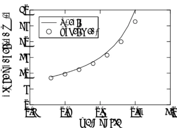 Fig. 9.    Measured power conversion efficiency 100989694929088Efficiency [%] 100806040200Power [W] This document is provided by JAXA.
