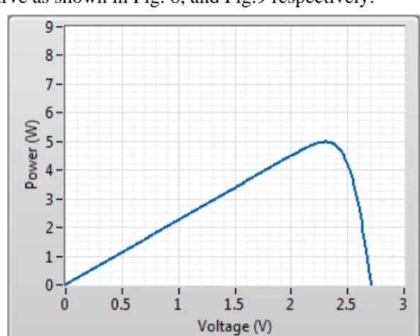 Fig. 7 3 faces receiving sunlight during sunlight period