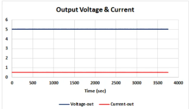 Fig. 16 LTC3425 Boost converter chip [15]