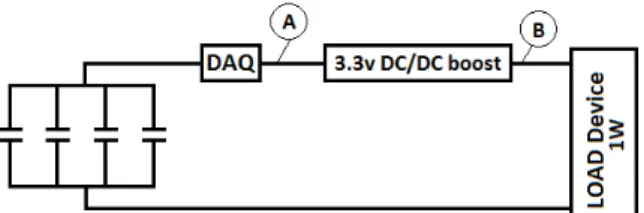 Fig. 19 discharging voltage and current curves for 4nos.