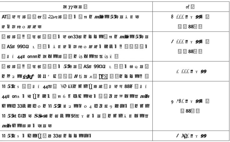 表 12  生活保護で給付できる文書料等の上限  対象文書等  金額  自立支援医療（精神通院医療）の申請に要する診断書作成料  及び手続き協力料  3,000 円以内の額 （非課税）  特定医療費（指定難病）の支給認定にかかる申請に要する診断書 （臨床調査個人票）の作成及び手続き協力のための費用（難病の 生活保護受給者に対する医療等に関する法律関係）  5,000 円以内の額 （非課税）  特定医療費（指定難病）の診断書（臨床調査個人票）の添付書類 における複写フィルムや電磁的記録媒体（CD-R 等）にか