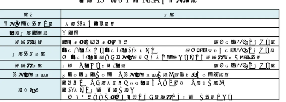 図表 13  ジュニア NISA の制度概要  （出所）金融庁「平成 27 年度税制改正について  ―税制改正大綱における金融庁関係の主要項目―」P.4  （http://www.fsa.go.jp/news/26/sonota/20150114-1/01.pdf）  なお、成人 NISA は、口座重複の有無を平成 25 年 1 月 1 日時点の住所が記載された住民 票等で確認しており、今回の法律改正案ではこの手続きは変更されていない。しかし、次 の勘定設定期間に入る 2018 年（平成 30 年）以降は、