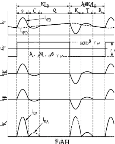 Fig. 4.   Key operation waveforms. 