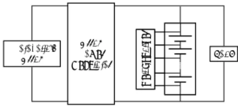 Fig.  1.  Comparison  between  traditional  and  proposed  unregulated power systems for small satellites