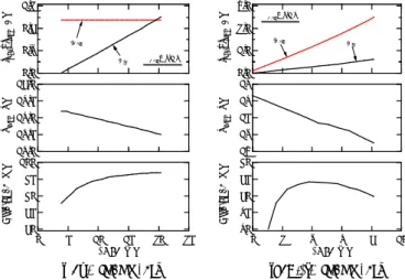 Fig. 5. Measured power conversion efficiencies and bus voltage characteristics. 