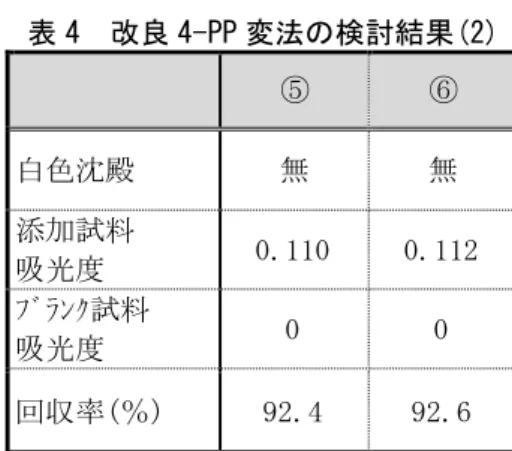 表 2  シアン類分析法の性能パラメータ目標値  性能ﾊﾟﾗﾒｰﾀ名  目標値  真度(％)  90～110  併行精度(RSD％)  5 未満  室内精度(RSD％)  5 未満  選択性  誤差信号が基準値相 当信号の 1/10 未満  3