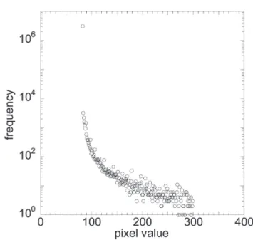 Fig. 5  Histogram of pixel values for IP, which had black spots  (see text).