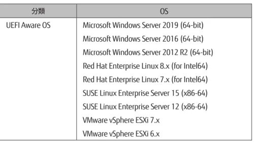 表 1.1 OS の分類 
